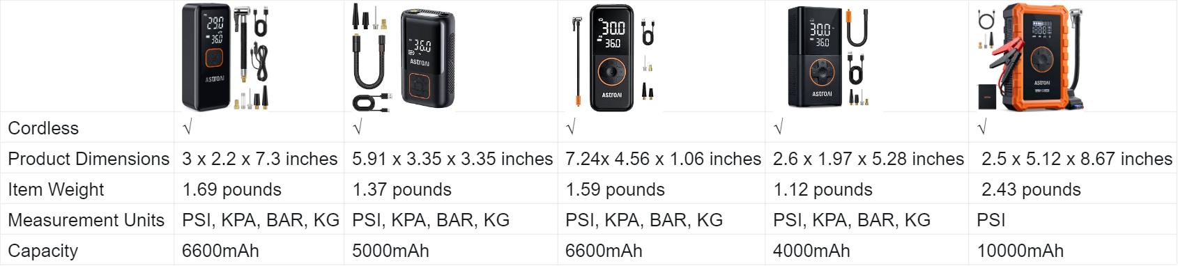 【Spring Glow Up】AstroAI L7 Tire Inflator Portable Air Compressor with Digital Dual Values Display, 150 PSI, LED Lights, Suitable for Cars, Motorcycles, Bikes, Balls