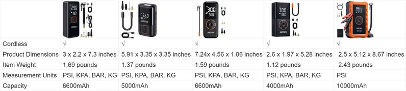 【Valentine's Day Gift】AstroAI L7 Tire Inflator Portable Air Compressor with Digital Dual Values Display, 150 PSI, LED Lights, Suitable for Cars, Motorcycles, Bikes, Balls