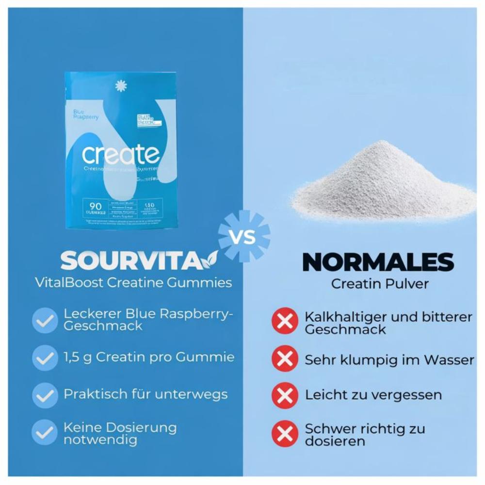 Create Creatine Monohydrate Gummies – Blue Raspberry Flavor, 1.5g Creatine Per Gummy, 90 Gummies, Easy Chew, No Powder, Vegan, Non-GMO, Gluten-Free