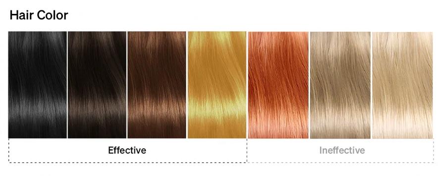 Ulike Laser Hair Removal Air 10 IPL Device with Ice-Cooling Contact Dual Lights Skin Sensor & SHR Mode for Comfortable Effective Results - Epilator