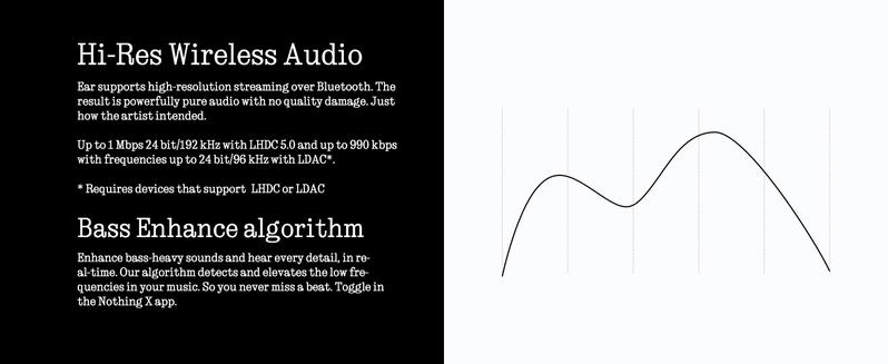 Nothing Ear Wireless Earbuds with ChatGPT Integration, Smart ANC, Hi-Res Audio with LDAC & LHDC, 11mm Dynamic Bass Boost, 40.5H Playtime, 6 Mics for Calls Wireless Headphones, Wireless Charging White