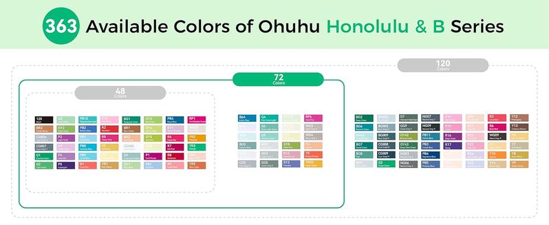Ohuhu 72-Color Alcohol Markers Set with Dual Tips, Brush & Chisel, Brush & Fine, Refillable Ink - Perfect for Sketching, Drawing & Coloring