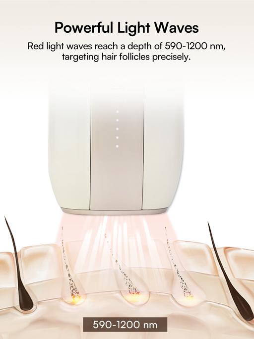 INIA FOND IPL At-Home Laser Hair Removal Device, Hair Root Elimination, 16.5J Energy, Unlimited Flashes, FDA Cleared, 2-Year Warranty, for Women and Men,Best Valentine's Day Gift for Her