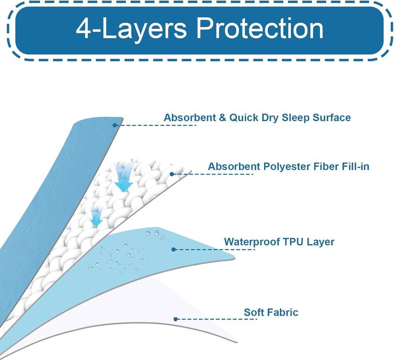 Waterproof Bed Pads Washable Reusable - 4-Layer Incontinence Underpads Pee Pad Chuck Chair Pads Mattress Pad Protector with Non-Slip Back for Elderly Womens Kids Toddlers Pets #TiktokshopStockUp