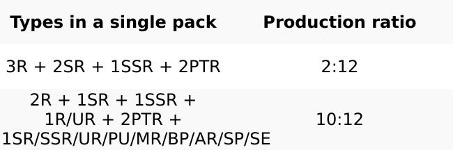 [Carton] KAYOU NARUTO Smriti Collectible Card - Chapter Jin English Series 2