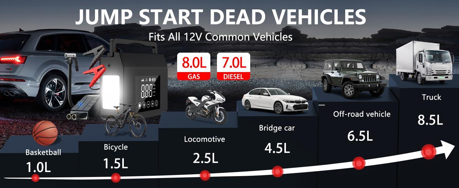 【Hieha】2026 Winter Savior – 4000A Car Jump Starter & Jump Starter with 150PSI Tire Inflator, 15000mAh Power Bank & LED Light, Reliable in -20°F, Compatible with Most Cars, Trucks (ALL Gas/8.0L Diesel), Automotive Convenience for Winter Driving