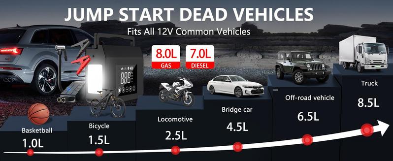 【Hieha】2026 Winter Savior – 4000A Car Jump Starter & Jump Starter with 150PSI Tire Inflator, 15000mAh Power Bank & LED Light, Reliable in -20°F, Compatible with Most Cars, Trucks (ALL Gas/8.0L Diesel), Automotive Convenience for Winter Driving