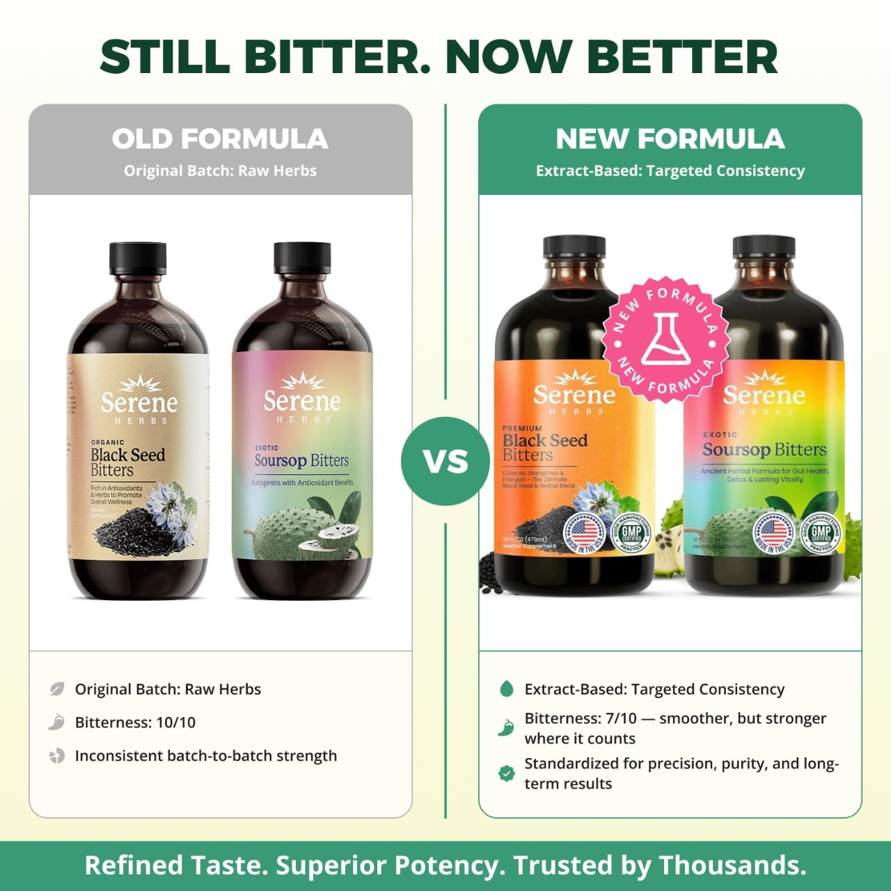 Serene Herbs Soursop & Black Seed Bitters Bundle | Organic Herbal Detox for Digestive Health Gut Healthy Booster Immune Support & Energy | Non-GMO, Vegan (32 fl oz, 16 fl oz Each) Serene Herbs Soursop & Black Seed Bitters Bundle | Organic Herbal Detox for Digestive Health Gut Healthy Booster Immune Support & Energy | Non-GMO, Vegan (32 fl oz, 16 fl oz Each)