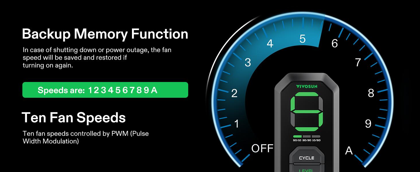 VIVOSUN AeroZesh T4/T6/T8/G4/G6/G8 Inline Duct Fan with E12 Speed Controller, Entirely Programmable PWM-Controlled EC Fan for Grow Tent Ventilation