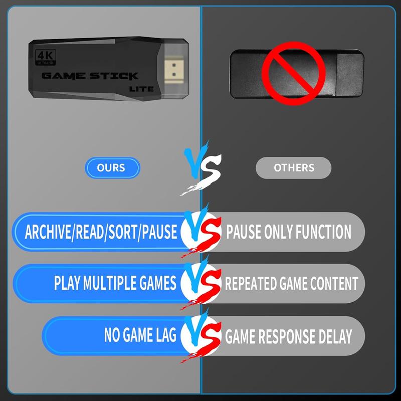 Retro Game Console – 20,000+ Classic Games Built-in, 18 Emulators, Dual 2.4G Wireless Controllers, 4K HDMI Output, 64GB Plug & Play Game Stick for TV, PC, Projector