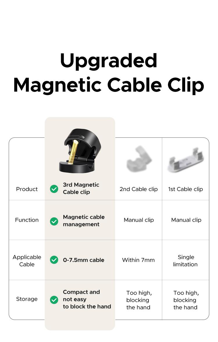 UGREEN 3 Pack Magnetic Cable Clips,Cord Holder, Under Desk Cable Management, Adhesive Wire Holder Cord Organizer for Home Office Desk Phone Car Wall Desktop Nightstand Work Accessories,September Restock，TikTokShopBlackFriday ,TikTokShopHolidayHaul