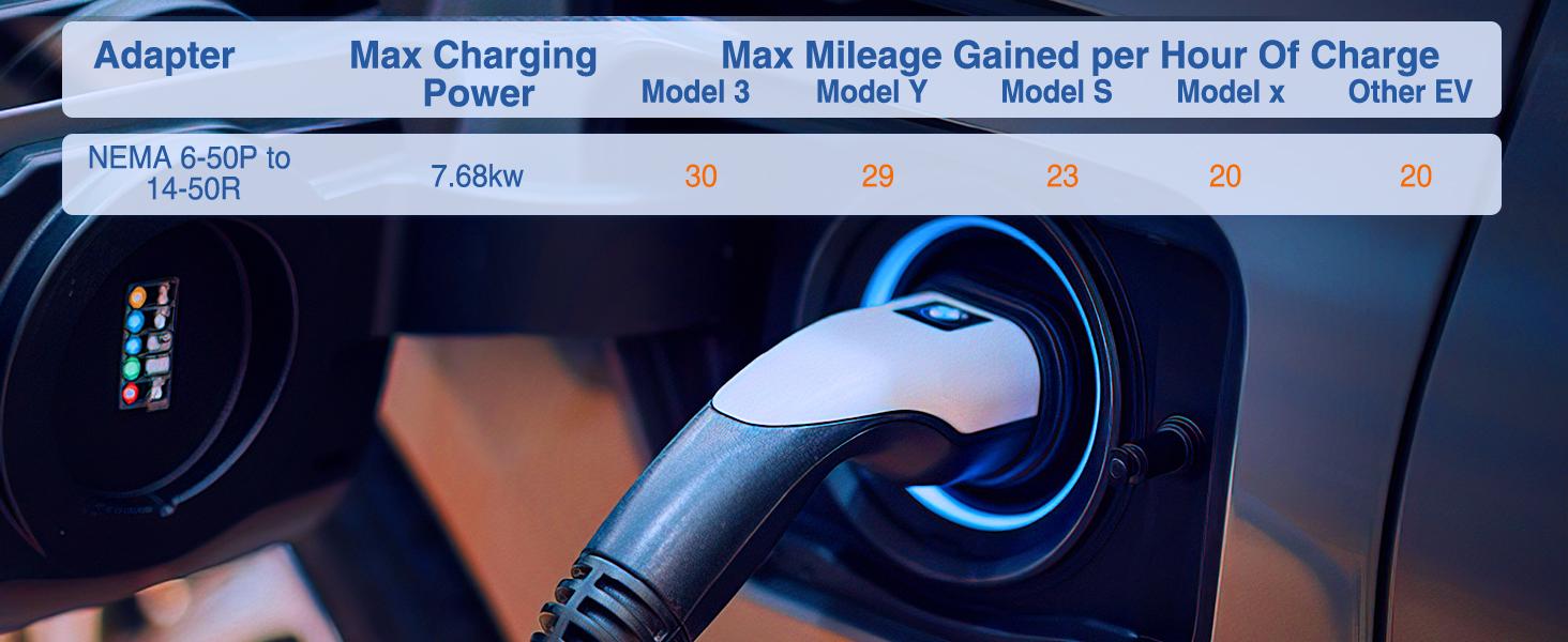 Nilight EV Charger Adapter Cord 50 Amp to 50Amp 4 Prong Pure Copper 250V Welder Outlet Plug Conversion Heavy Duty 10 Gauge Wire 6-50P 14-50R 50M/50F rv extension