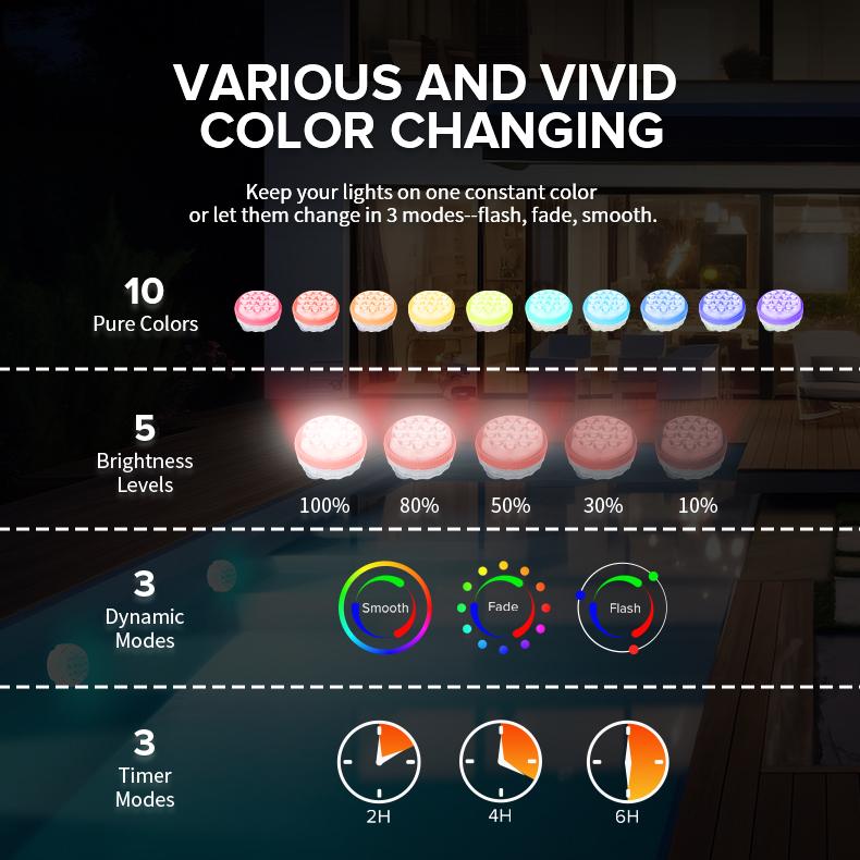 SANSI Upgraded Wireless Rechargeable Pool Lights ，Submersible RBG LED Pond Lights ，Fully sealed， Color Changing Underwater Spotlight with Magnetic and Suction Cup Mounts， for Pool and Landscape Lighting Decorative Waterproof Outdoor