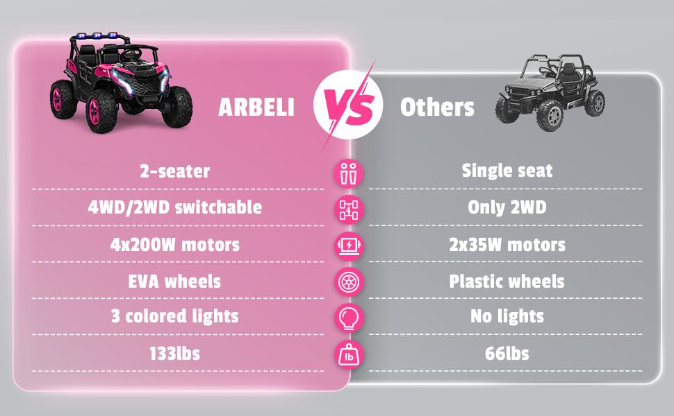 ANPABO 24V 2-Seater Kids Ride-On Truck 4WD/2WD Remote Control Rainbow LED Lights Bluetooth 4 X 200W Engines EVA Tires High Chassis Safety Toddler Music Player