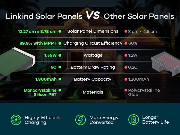 Linkind Smart Solar Spotlight SL5C Color Changing Cool Warm White Landscape Lighting APP Control Solar Lights Outdoor IP67 Waterproof for Yard Garden Pathway 2 Pack with AI-Dot App for Customizable Scenes