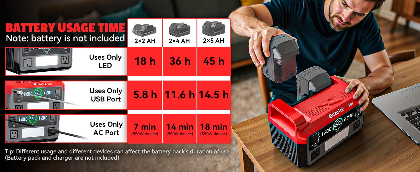 550W Power Inverter Compatible with Milwaukee 18V Battery, Battery NOT Included, Power Station DC 18V to AC 110V Pure Sine Wave, Battery Power Adapter 2 USB-A & 1 Type-C & 2 AC Outlet, Generator Phone Charger LED Light Camping Emergency