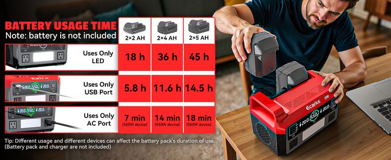 550W Power Inverter Compatible with Milwaukee 18V Battery, Battery NOT Included, Power Station DC 18V to AC 110V Pure Sine Wave, Battery Power Adapter 2 USB-A & 1 Type-C & 2 AC Outlet, Generator Phone Charger LED Light Camping Emergency 550W Power Inverter Compatible with Milwaukee 18V Battery, Battery NOT Included, Power Station DC 18V to AC 110V Pure Sine Wave, Battery Power Adapter 2 USB-A & 1 Type-C & 2 AC Outlet, Generator Phone Charger LED Light Camping Emergency