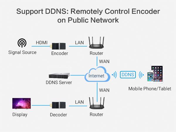 DDMALL H.265 HDMI Encoder for Live Streamer, Portable Size, Supports DDNS, SRT, HLS, RTMP, RTMPS, RTSP, 1080p/1080i, H.265 H.264 HDMI Video Encoder for Live Streaming to YouTube, Facebook (HEV-2K)