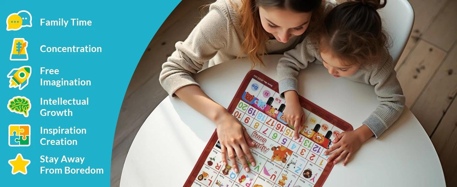 Bilingual English & Spanish Alphabet Wall Chart for Toddlers 1-6- Includes Talking ABC, 123s & Music Poster Alphabet Numbers Chart Creative Teaching Supplies Waterproof Durable Design Gift for kids