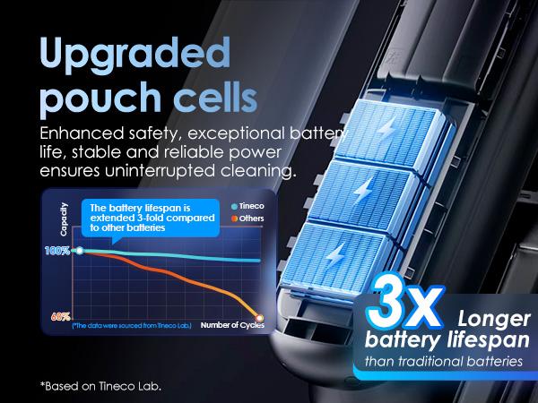 Tineco Floor One S9 Artist Pro Wet Dry Vacuum Cleaner, 22kPa Suction, 360° SmoothDrive, Anti-Tangle Design, 185°F Flashdry, 75 Min Runtime, Dual-Edge Cleaning, 180° Lay-Flat