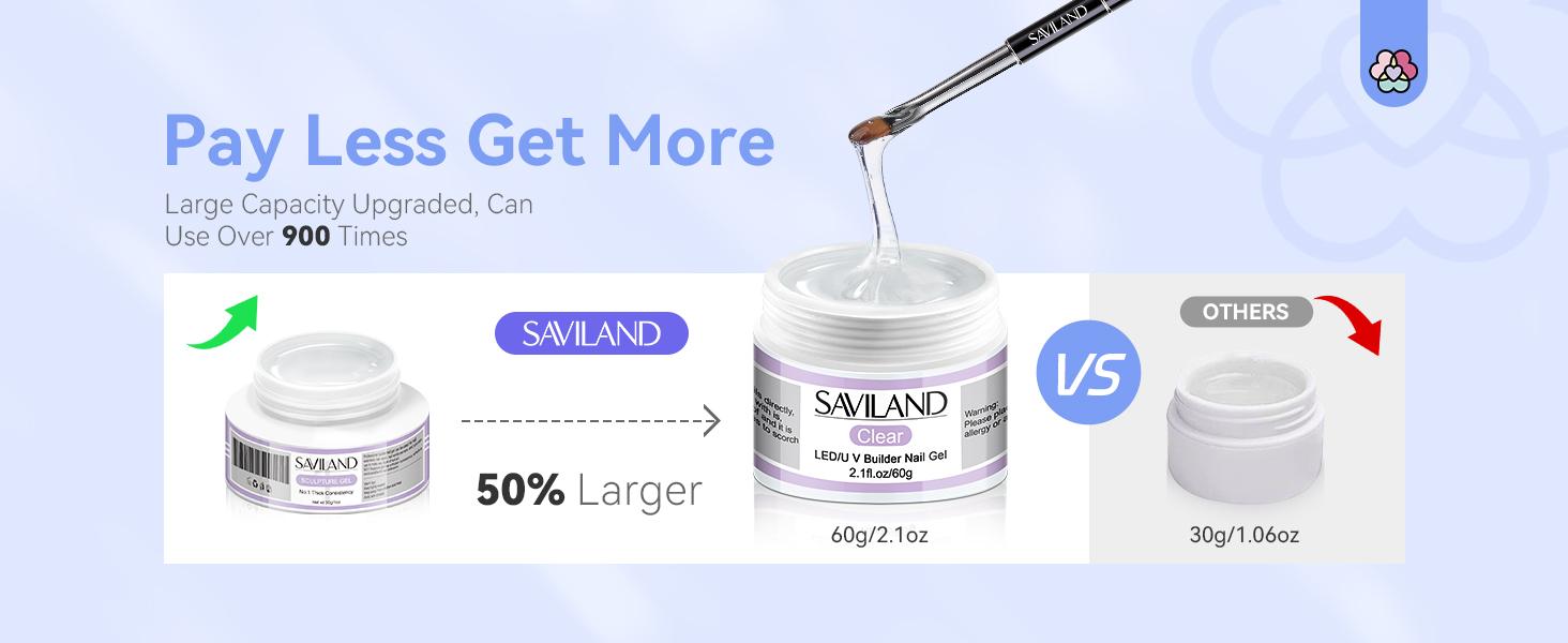 SAVILAND Builder Nail Gel Kit - 60g Clear Gel with 100 Forms & Acrylic Brush for Durable Nail Art Designs Lightweight & UV Cured