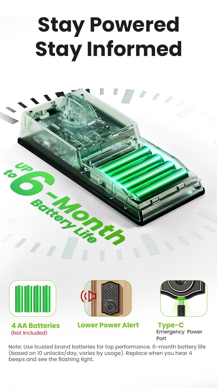 GHome Smart Fingerprint Door Lock, 4-in-1 Keyless Entry Deadbolt, App-Assisted Control, 6-Month Battery Life  KD30