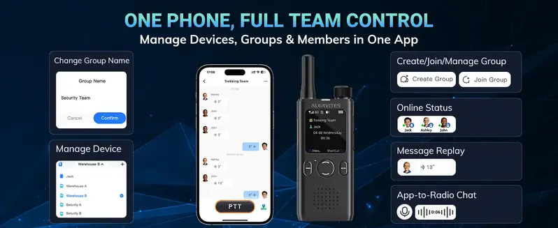 BAOFENG AT1 Slim PoC Business Walkie Talkie for Adults (12 Years Above) - 5G/4G Connectivity, Built-in Rechargeable Li-ion Battery, 5000+ Mi Unlimited Range, App-Controlled, Encrypted Chat, Lightweight for Long Shifts, Ideal for Trucks, Casual Daily Use