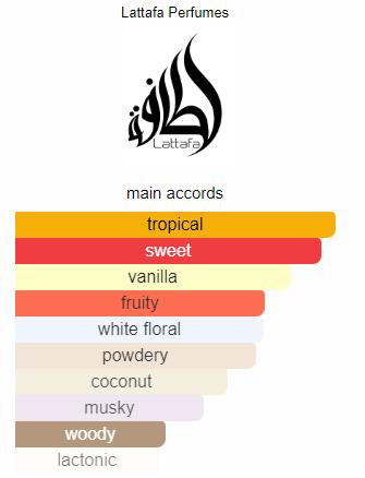 Fragrance Set Matcha Latte EDP 3.4FL.OZ | Yara Tous EDP 3.4FL.OZ | Berries Cream Macaron EDP 3.4FL.OZ | Vanilla Cream Macaron EDP 3.4FL.OZ | Her Confession Air Freshener 10.14FL.OZ | Odyssey Homme Deodorant 6.8FL.OZ