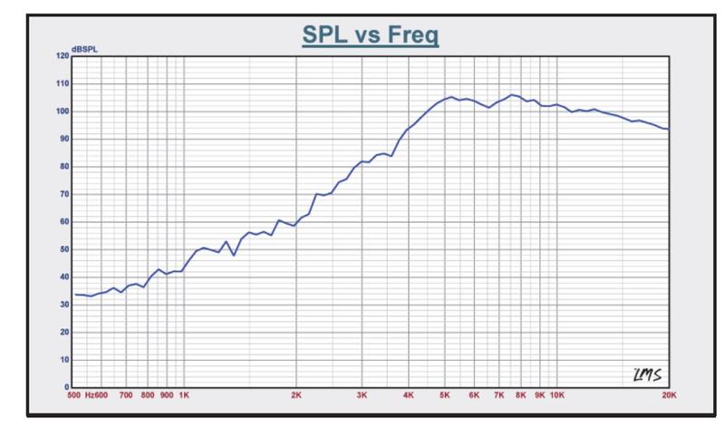 3.8" Super Bullet Tweeter 120 Watts 1" Aluminum 4-Ohm Vc with RGB LED Lights