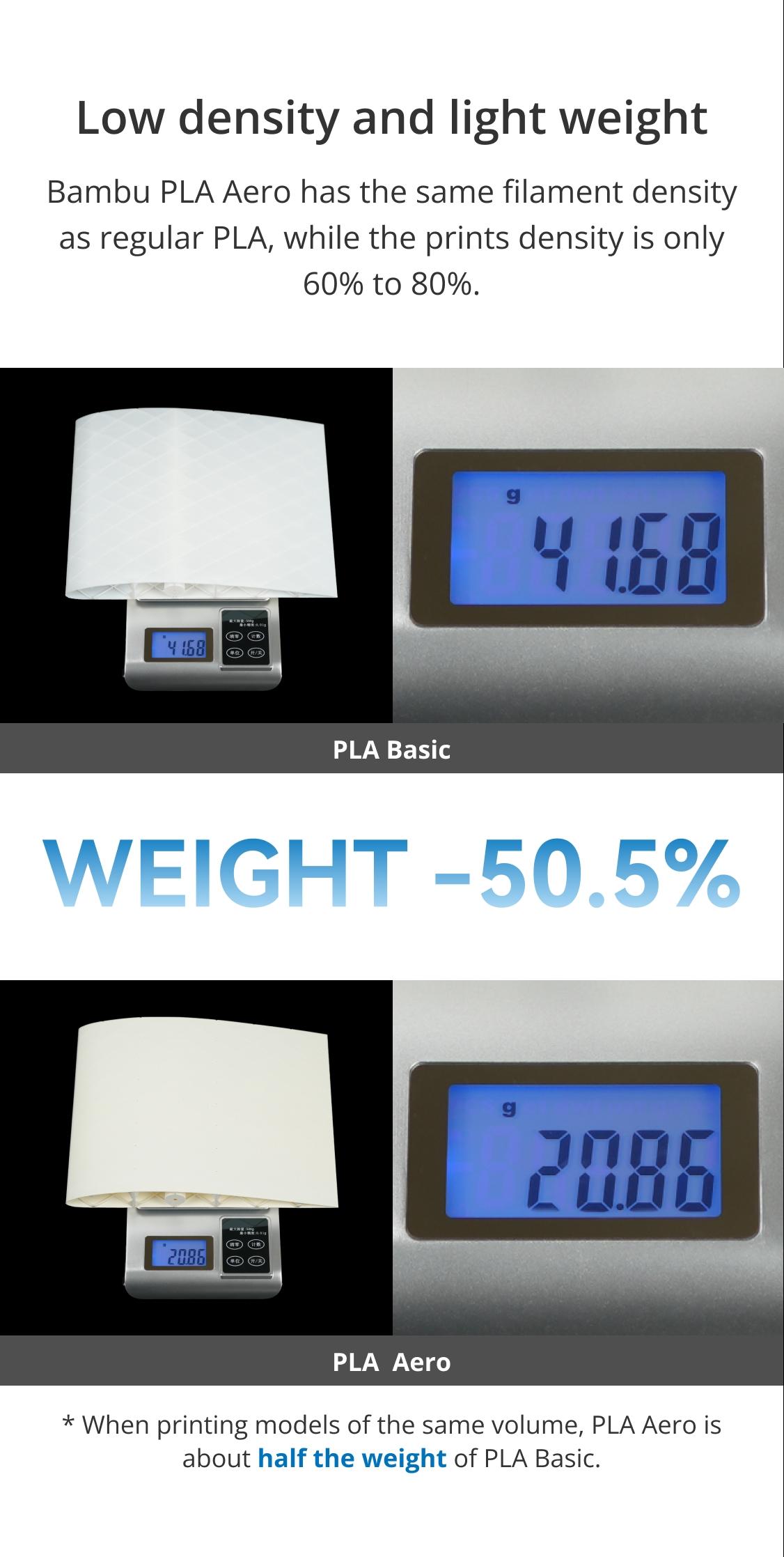 Bambu PLA Aero Materials, 3D Printing Filaments