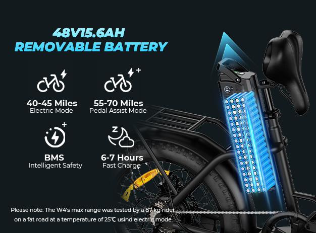 WINDHORSE W4A Foldable Electric Bike, Peak 983W Motor Ebike, 55-70 Miles & 20 MPH, 48V Removable Battery, 20" Fat Tire All-Terrain Electric Bicycle for Adults Teens with 7-Speed, Suspension