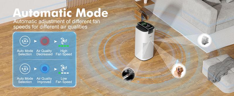 MORENTO 7566 Large Home Air Purifier with PM2.5 Sensor Smart WiFi Quiet Sleep Mode 4-in-1 Filter for Pollen Smoke Handheld Design Easy to Move MORENTO 7566 Large Home Air Purifier with PM2.5 Sensor Smart WiFi Quiet Sleep Mode 4-in-1 Filter for Pollen Smoke Handheld Design Easy to Move