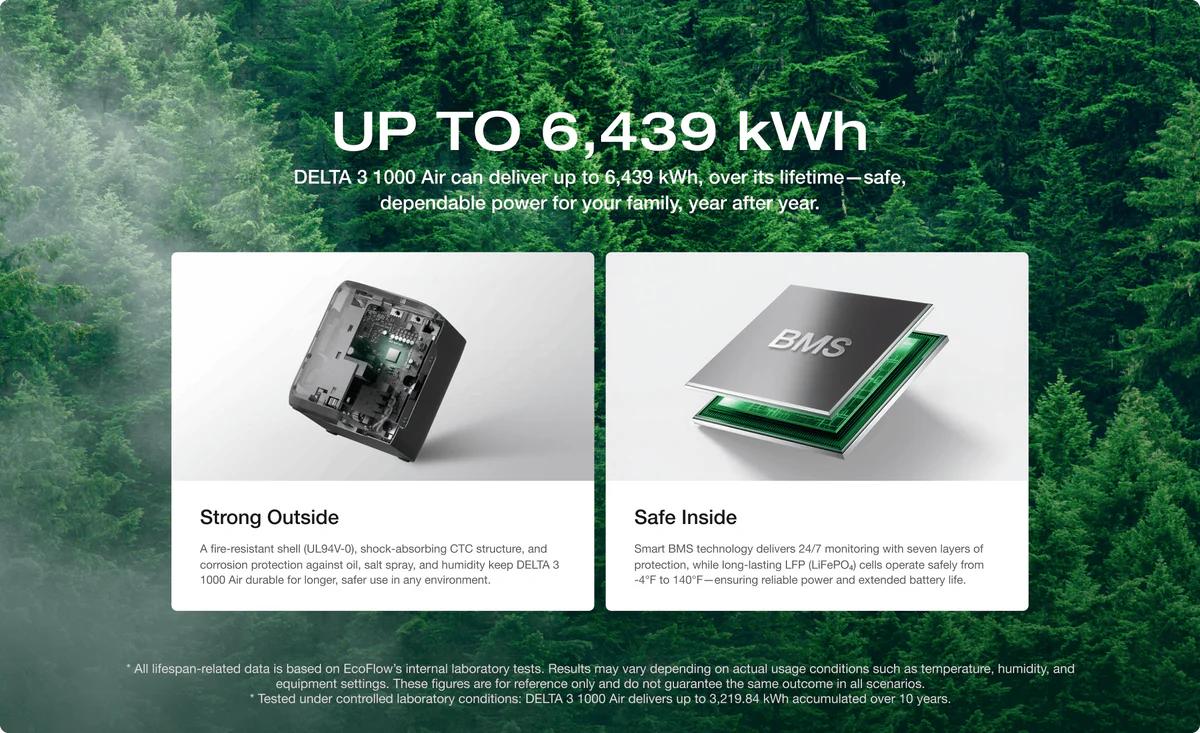 EcoFlow DELTA 3 Air (10ms UPS) Portable Power Station, 960Wh, Portable Power Station, Designed for Refrigerators and TVs, Outdoor, Power Backup