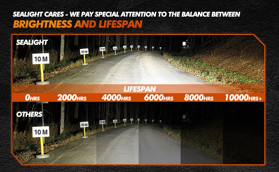 2014 Chevrolet Silverado 1500 9005/HB3 15W 6000K White IP67 LED Headlight Bulb 2PCS SEALIGHT S1 2014 Chevrolet Silverado 1500 9005/HB3 15W 6000K White IP67 LED Headlight Bulb 2PCS SEALIGHT S1