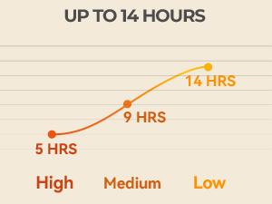 ororo Heated Hand Warmer Pouch, Up to 14 Hours of Warmth, Heated Hand Muff with Battery, Water-Resistant, Machine Washable