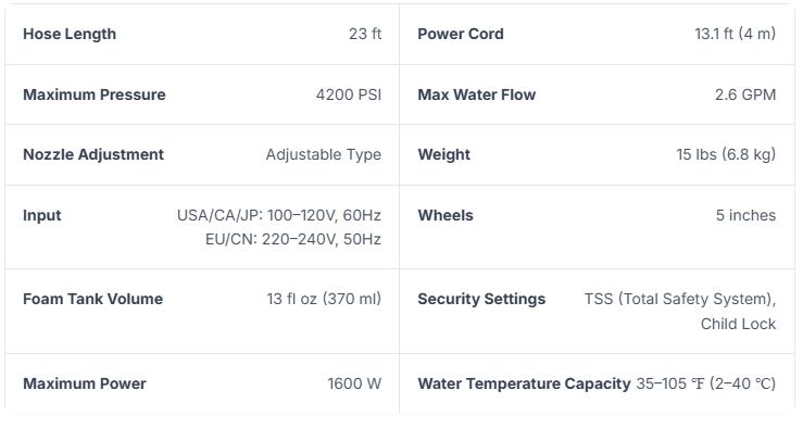 【Jumpstart Sale】Pressure Washer, Portable Power Washer, 4 Quick Connect Nozzles, High Pressure Cleaning Machine for Car Fence Driveway Patio Washing and More