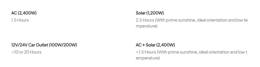 （Live）BLUETTI AC200L Portable Generator 2048Wh for Home Use with Warrenty & Versatile Charging Speed Output Power Quiet Operation Energy Efficiency