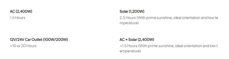 （Live）BLUETTI AC200L Portable Generator 2048Wh for Home Use with Warrenty & Versatile Charging Speed Output Power Quiet Operation Energy Efficiency