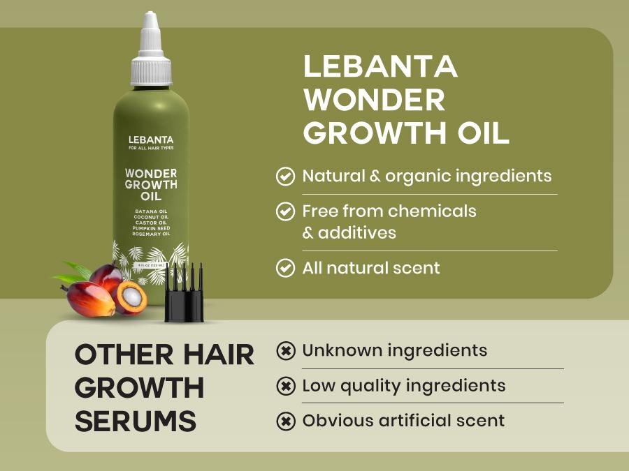 LeBanta Wonder Growth Oil - 100% Pure Batana Oil Blend with Castor Pumpkin Seed Coconut & Rosemary for Thicker Stronger Hair Care Supplement 4oz