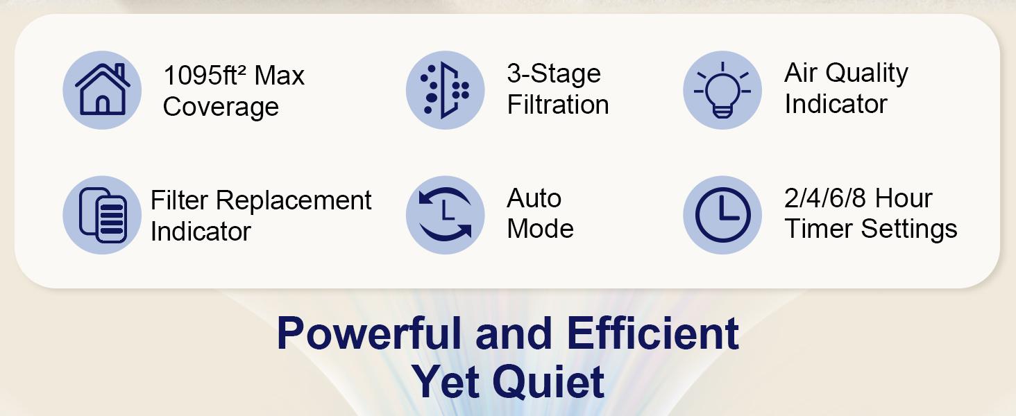 ToLife NEW - TZ-K2 Air Purifier (Covers up to 1095 Sq Ft) - HEPA Filter, Removes Smoke, Pollen, Pet Dander, PM2.5 Display, Auto Mode, Timer, Ideal for Large Rooms ToLife NEW - TZ-K2 Air Purifier (Covers up to 1095 Sq Ft) - HEPA Filter, Removes Smoke, Pollen, Pet Dander, PM2.5 Display, Auto Mode, Timer, Ideal for Large Rooms