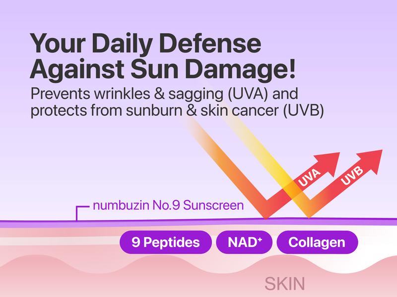 [numbuzin official shop] No.9 NAD+ Glow AM Set | No.9 NAD+ PDRN Glow Boosting Toner + No.9 NAD+ BIO Lifting-sil Essence + No.9 NAD+ BIO Super Defense Glow Sunscreen with SPF 50 | Glowing, Firming, Hydrating | Peptides, NAD+