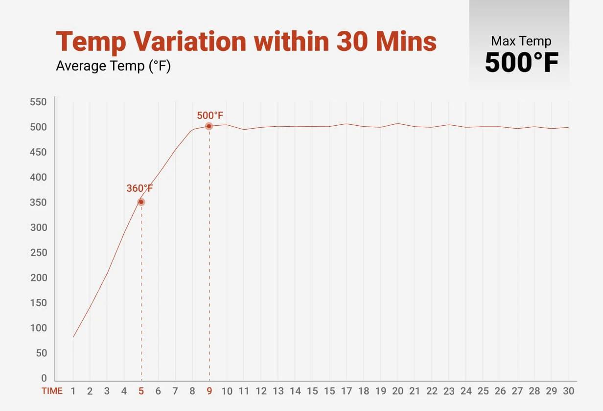 Z Grills 700D4E WIFI Pellet Grill & Smoker 697 sq in Cooking Area · PID 3.0 Temperature Controller Dual-Wall Insulated Firebox · Stainless Steel Construction 2 Meat Probes · 28-Hour Hopper · Ash Cleanout System Z Grills 700D4E WIFI Pellet Grill & Smoker 697 sq in Cooking Area · PID 3.0 Temperature Controller Dual-Wall Insulated Firebox · Stainless Steel Construction 2 Meat Probes · 28-Hour Hopper · Ash Cleanout System