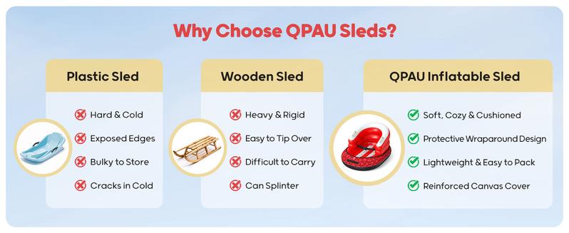 QPAU Snow Sled for Toddlers 1-3 with Canvas Cover, Inflatable Baby Sled with 3-Sided Protection, Tow Strap & Handles, Kids Snow Tube for Skiing & Sledding Outdoor Toys