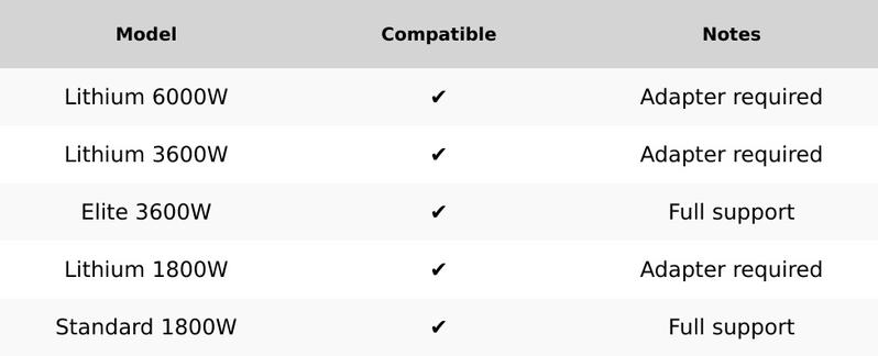 Nature's Generator Wind Turbine - Product Description Provided
