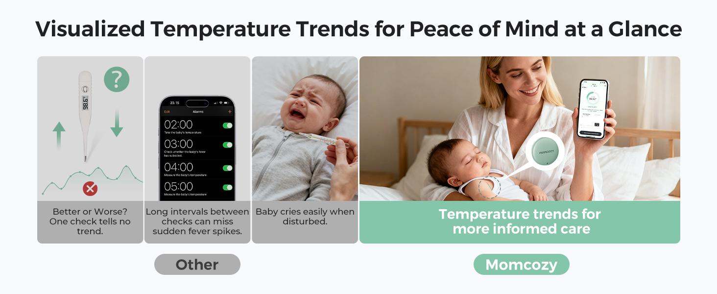 Momcozy Wearable Digital Thermometer for Baby, Medical-Grade Accurate Smart Thermometer, Instant Reads, APP Real-time Monitoring for Infants & Kids, Hypoallergenic 3M Stiker,Bluetooth, 180H Lasting