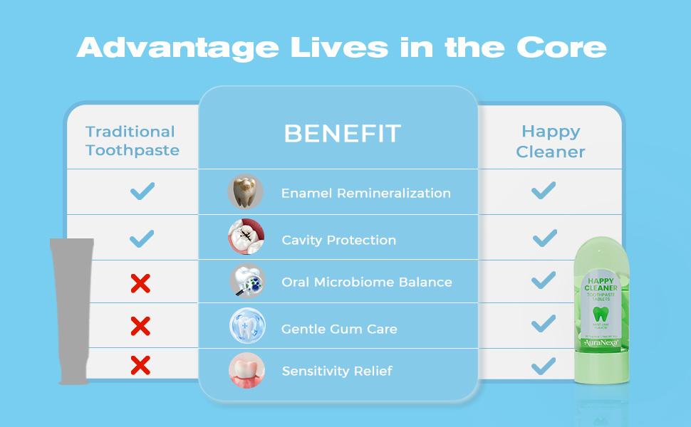 AuraNexa Fluoride Solid Toothpaste-Free, Eco-Friendly, Portable, Long-Lasting Fresh Breath | Natural Oral Care #dealsforyoudays