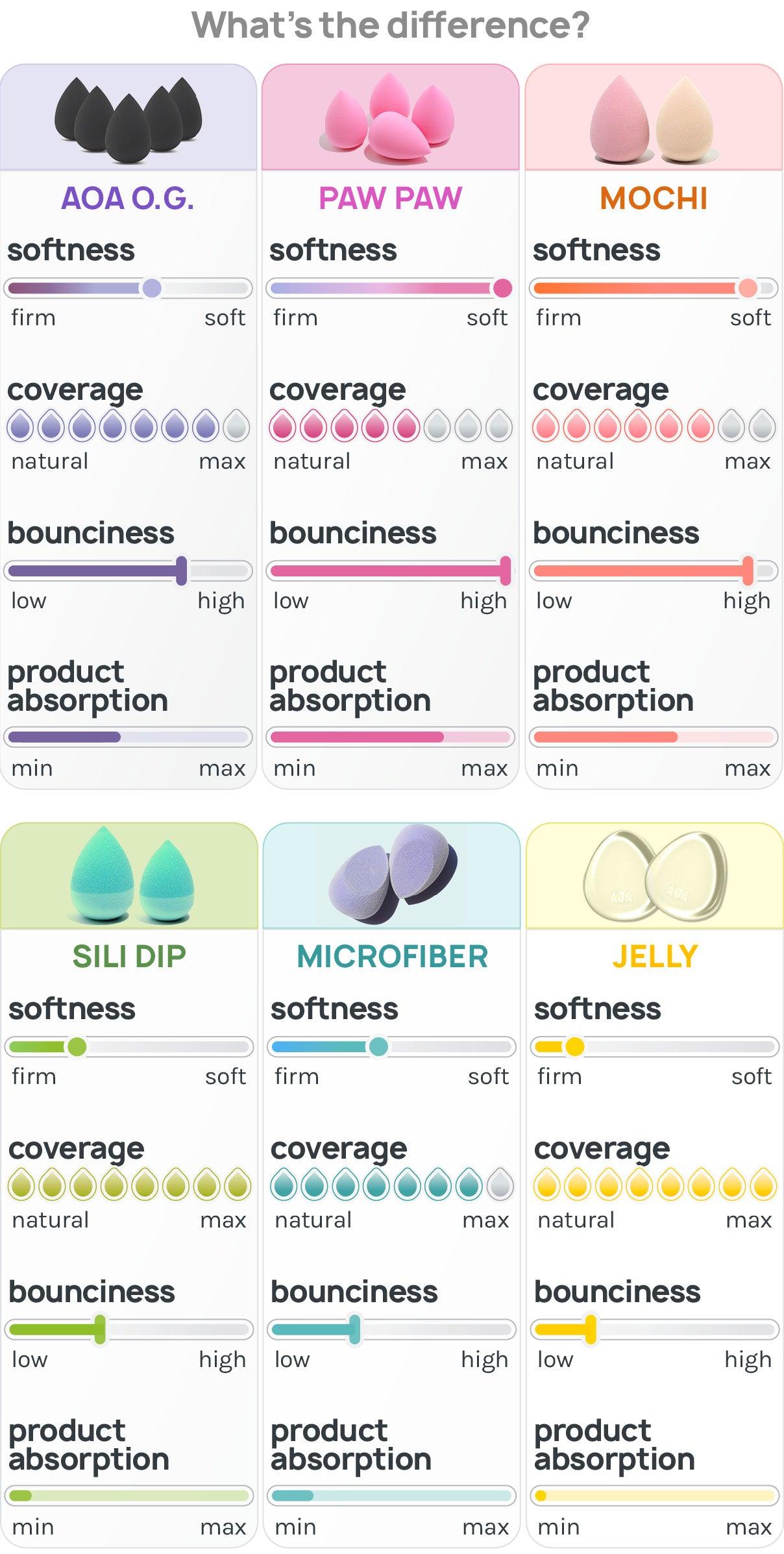 AOA Wonder Blender - Nude Sculpted