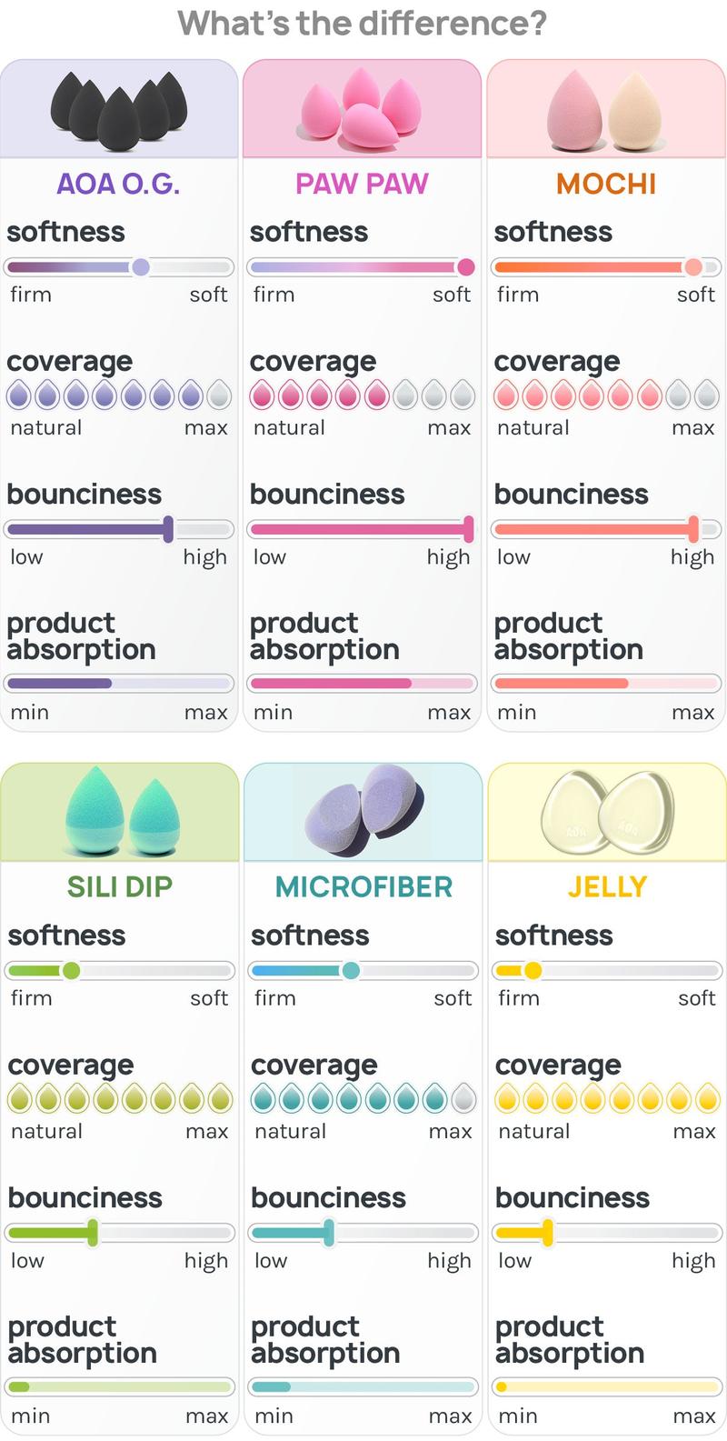 AOA Wonder Blender - Nude Teardrop