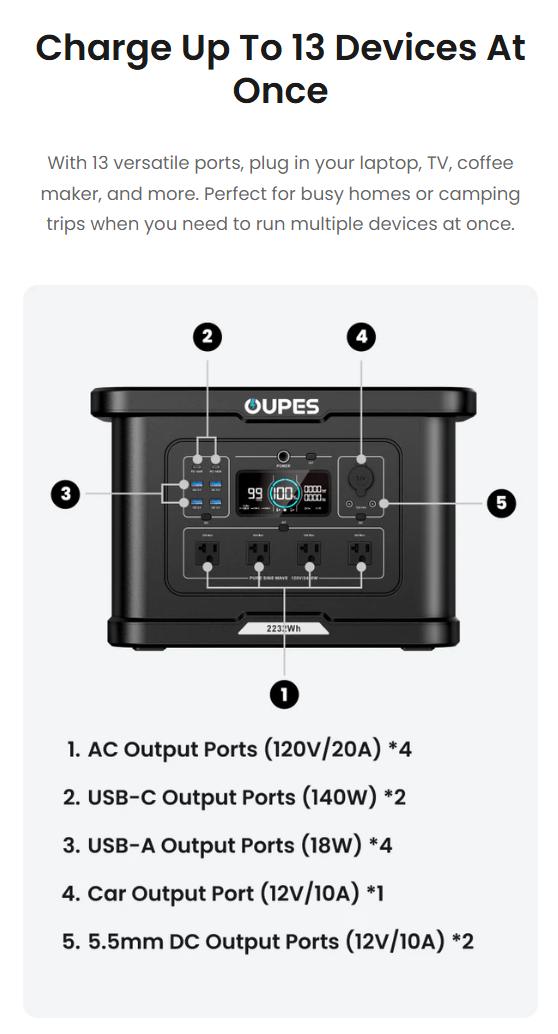 OUPES Exodus 2400W 2232Wh Portable Power Station 2400W Output LiFePO4 Battery Solar Generator for Home Backup Camping & RVs with APP Control