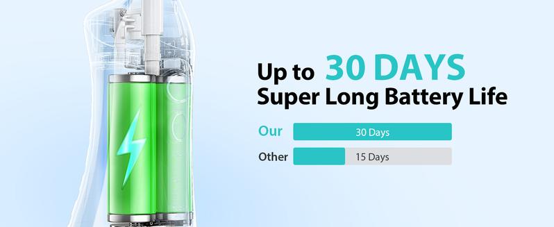 COSLUS CX20 Water Flosser Teeth Pick: with Lightweight Handle,HandlePortable Cordless Oral Irrigator,Includes Five Nozzle（Tongue Cleaner),Rechargeable Travel Irrigation Cleaner IPX7 Waterproof Electric Flossing Machine for Teeth Cleaning,White